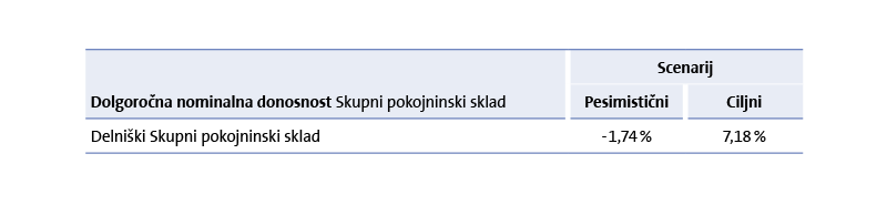 Delniški Skupni pokojninski sklad